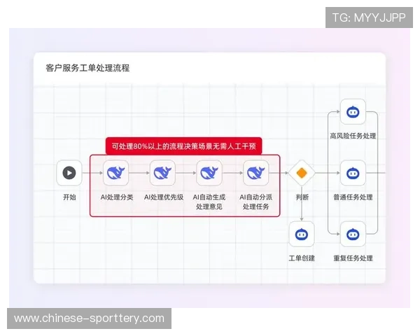 当前阶段制播系统引入AI智能剪辑 实现内容自动化生产流程